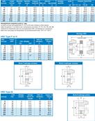 Accouplement élastique HRC 150 complet Type FH 2012