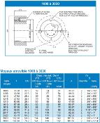 VIS 1 Alésage 4x 1 Alésage 2 (1008 1108)