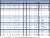 N-Pex 200 partie 6 - Entretoise H=140