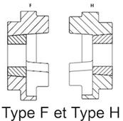 Accouplement élastique HRC   90 complet Type FH 1108