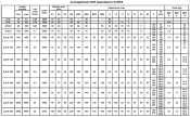 Accouplement NPX 110 Type A