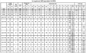 Accouplement NPX 80  Type B