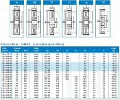 Poulie DENTEE 14M-40  38 dents TL 2517